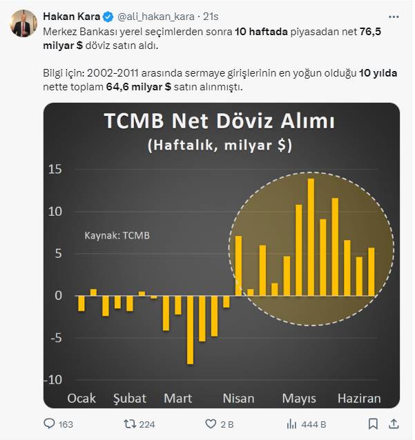 Hakan Kara: Dolar kurunda rekor patlama 8